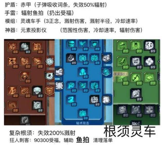 契魔者个性技能加点攻略,不同流派加点详解!