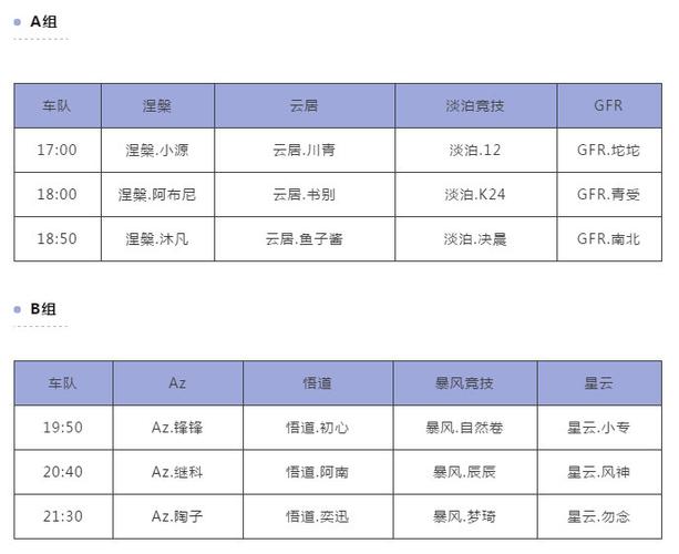 qq飞车车队怎么才能快速升级？看完这篇你就懂了！