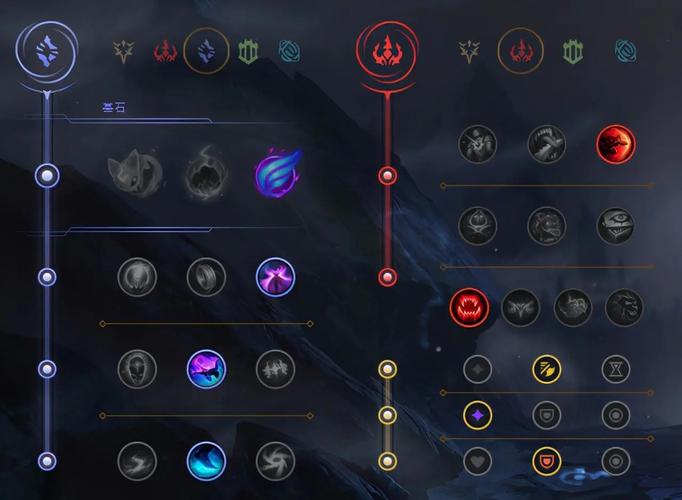 英雄联盟半人马出装符文怎么选?大神教你搭配!