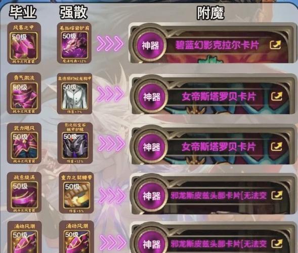 dnf装备被盗找回攻略,快速找回被盗装备!