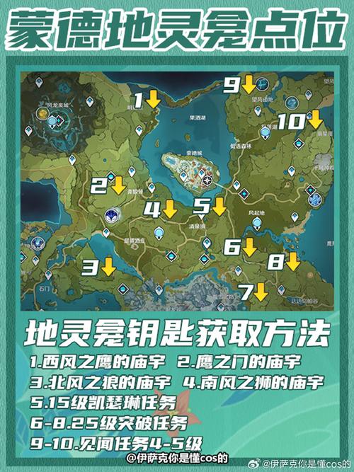 原神剩余键纹位置都在哪?看这篇就够了!