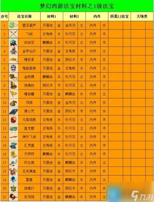 法宝内丹摆放位置有讲究，摆对了事半功倍！