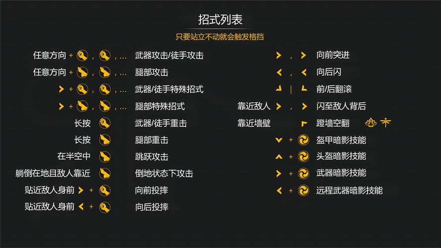 英雄大作战v0.7出招表更新，最新出招技巧分享！