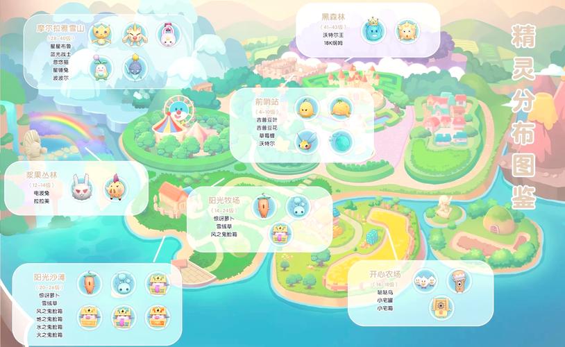 摩尔庄园摆上向导桌攻略：新手必看超详细教程！