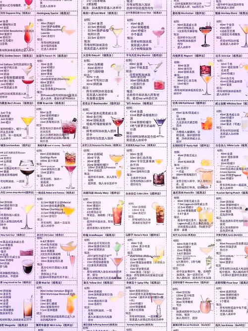 调酒大师都在用的调酒配方,赶快收藏学习吧!