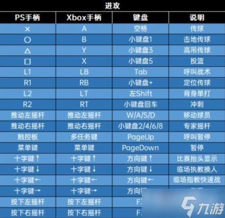nba2k10键盘怎么操作?新手快速上手指南!