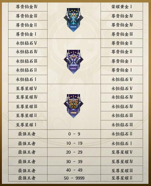 王者荣耀s27赛季结束时间确定！新赛季段位继承规则速览！