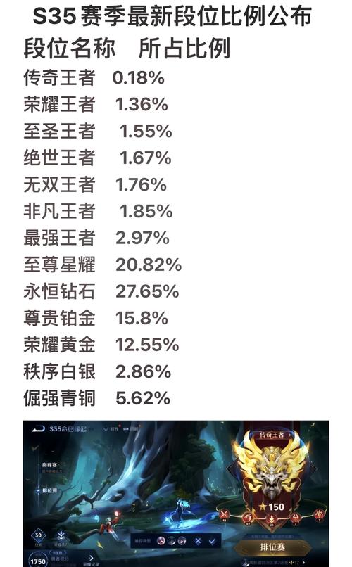 王者新赛季什么时候开始?段位继承规则详解!