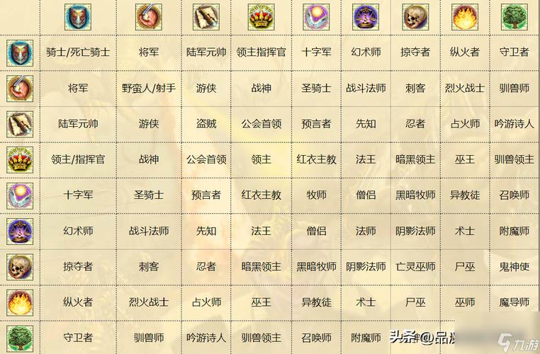 英雄无敌ol怎么搭配阵容?超强阵容组合推荐!