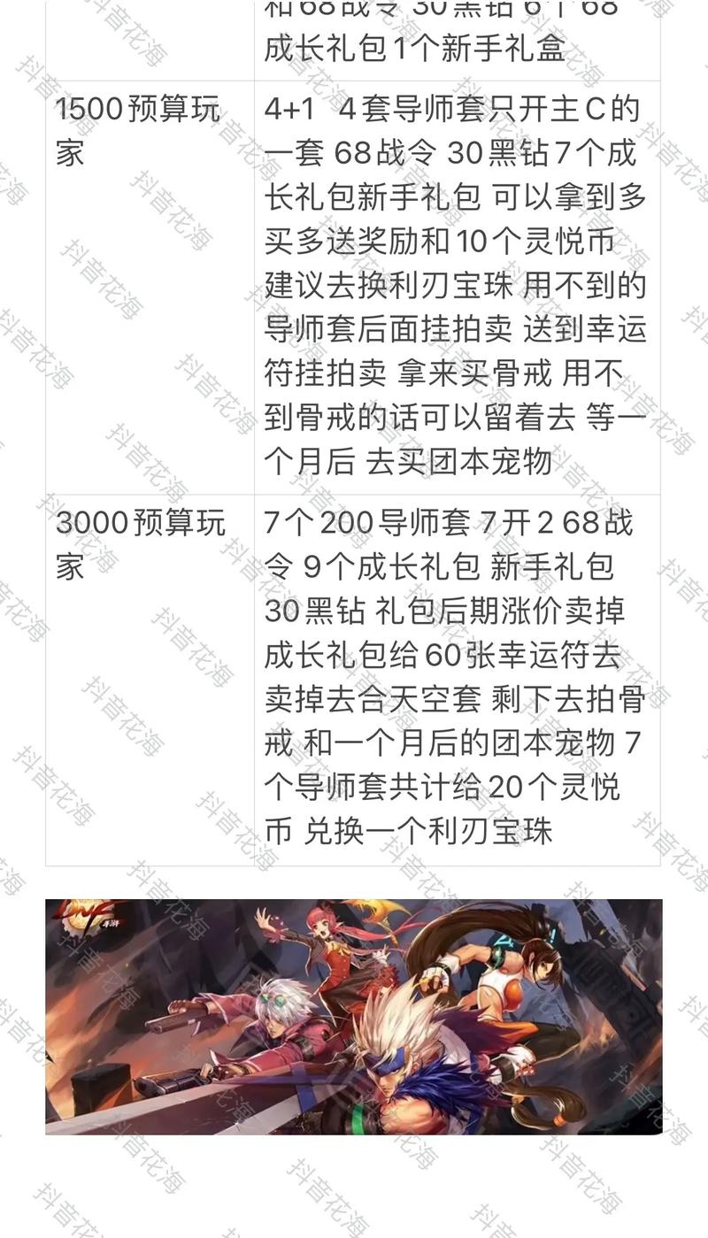 dnf70版本怎么玩？这几个技巧让你少走弯路！