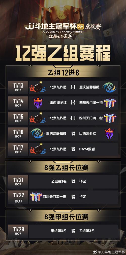 s9八强赛赛程预测,哪支队伍能夺冠?