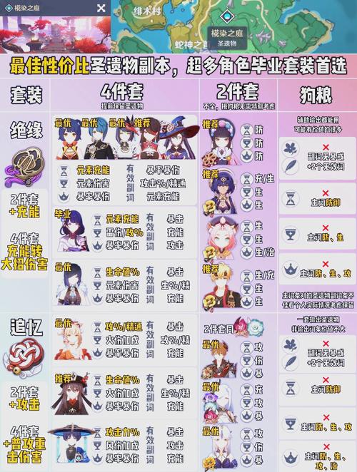 真风神圣遗物怎么选？这套搭配让你输出爆炸！