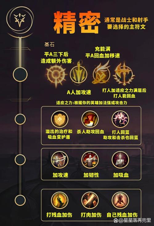 lol飞机符文天赋怎么点?这套搭配让你输出爆炸!