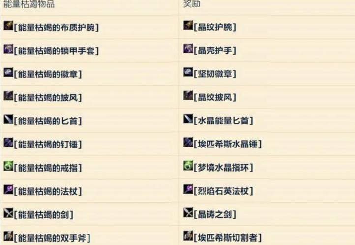 魔兽世界声望奖励有哪些？各版本超全声望奖励！