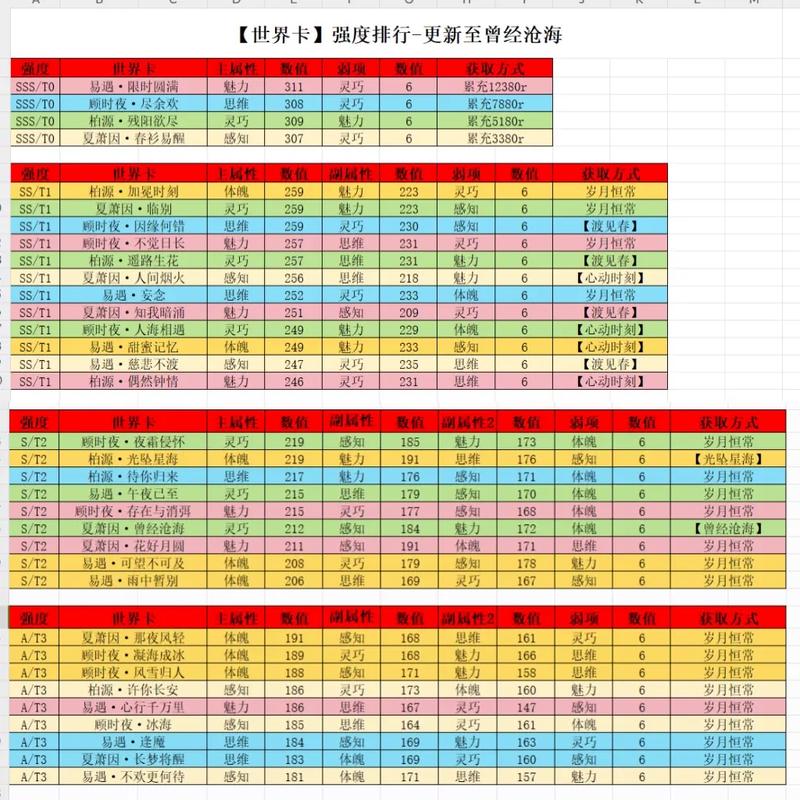 魔幻卡牌崔斯特厉害吗?卡牌强度深度解析!