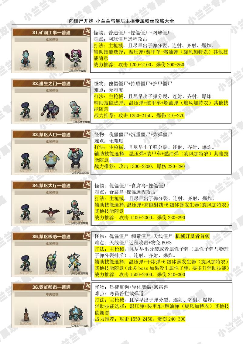 僵尸枪手2秘籍有哪些?这几个能帮你轻松通关!