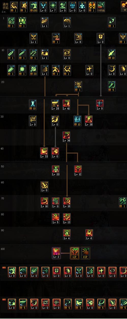 dnf大地女神最新加点推荐,不同流派玩法技巧!