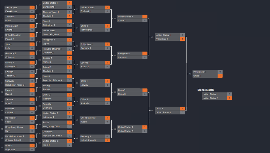 wcglol2013世界总决赛赛程是啥？完整赛程表分享！
