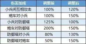 还在问s14赛季什么时候开始？这里有确切答案！
