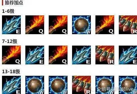 lol兰博打团怎么打?老兰博教你几个实用技巧!