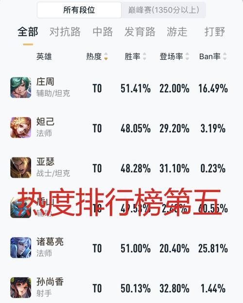 王者荣耀星会员开通教程:简单几步告别新手期!