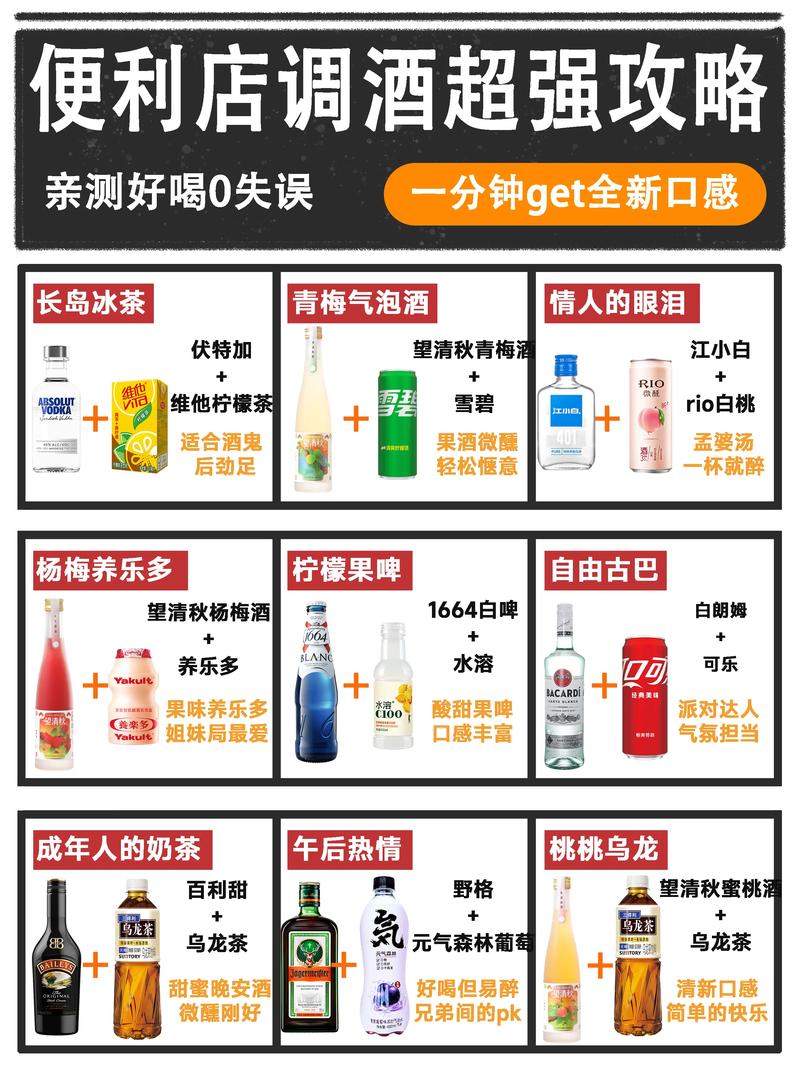 调酒大师都在用的调酒配方,赶快收藏学习吧!