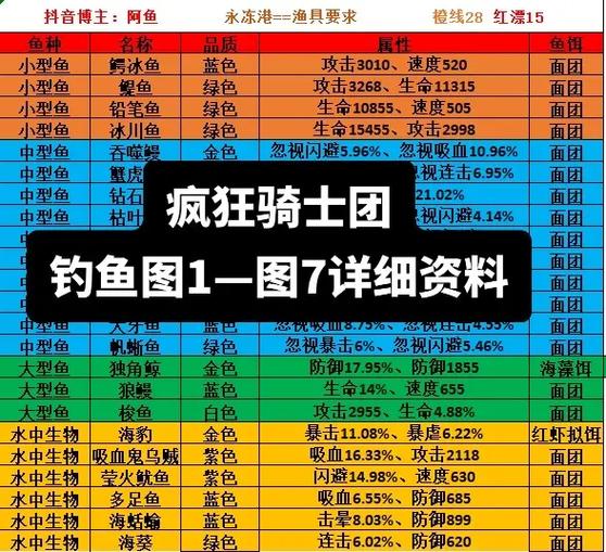 疯狂骑士团钓鱼攻略升级版，高玩教你钓稀有鱼！