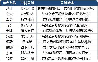 房东养成记如何下载?官方下载途径及安装教程!