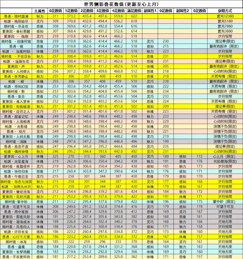 魔幻卡牌崔斯特厉害吗?卡牌强度深度解析!