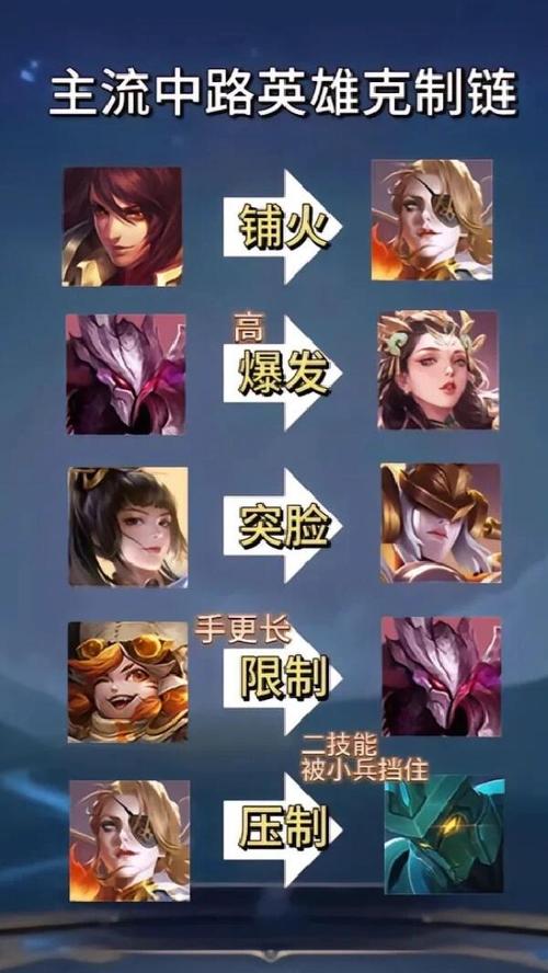 王者荣耀阿古朵克制关系，遇到这些英雄不用怕！