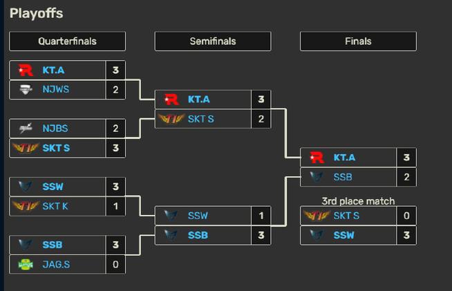 OGN2014春季赛回顾:那些年我们追过的英雄联盟