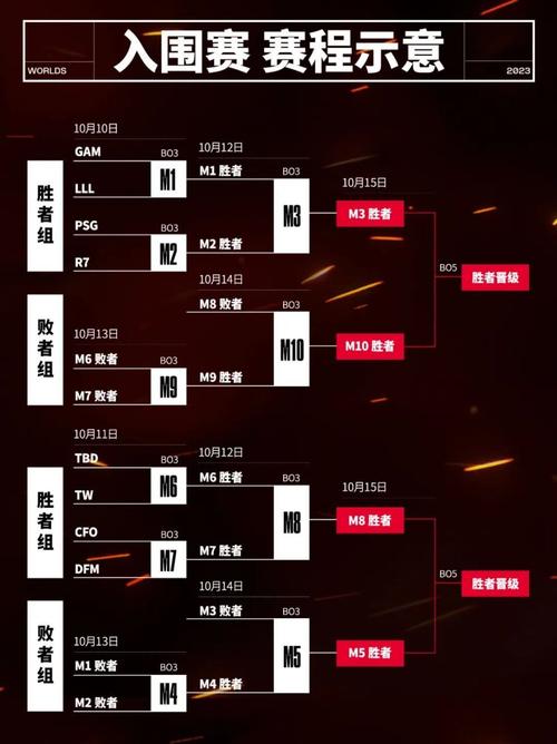 哪里可以查到s10入围赛赛程?这几个方法超简单!