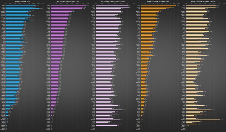 魔兽世界服务器人口普查工具推荐，轻松掌握大数据！