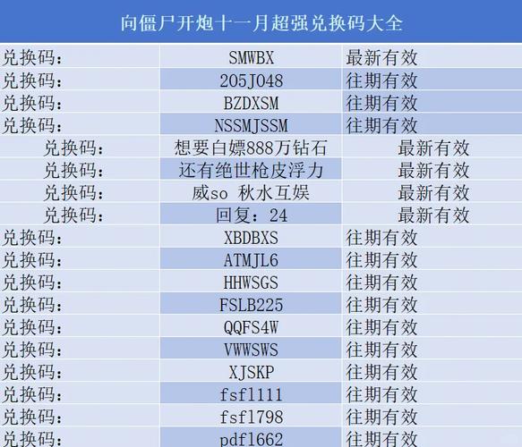蜗牛游戏网礼包怎么领？最新福利兑换码大全！
