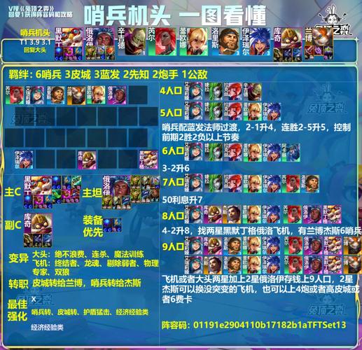 家园守卫战2阵容推荐，新手最强阵容搭配教学！