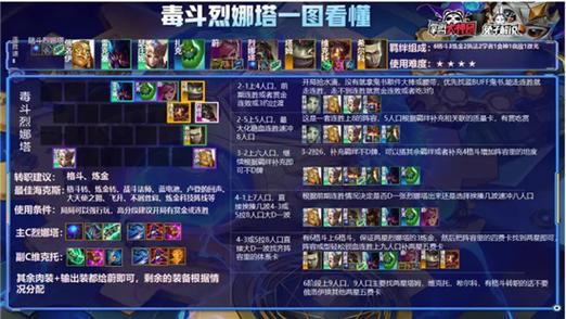 金铲铲之战霓虹之夜最强阵容攻略,看完你也是大神!