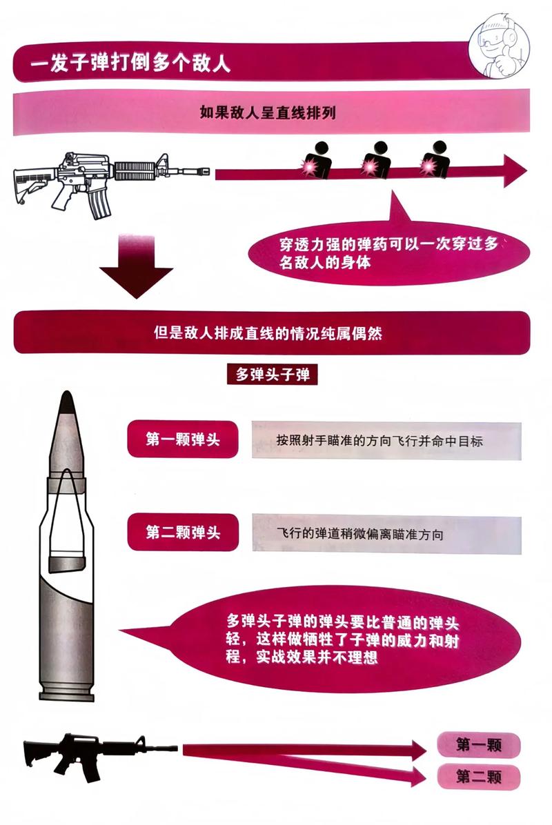 弹药武器有哪些种类？一篇文章带你了解清楚！