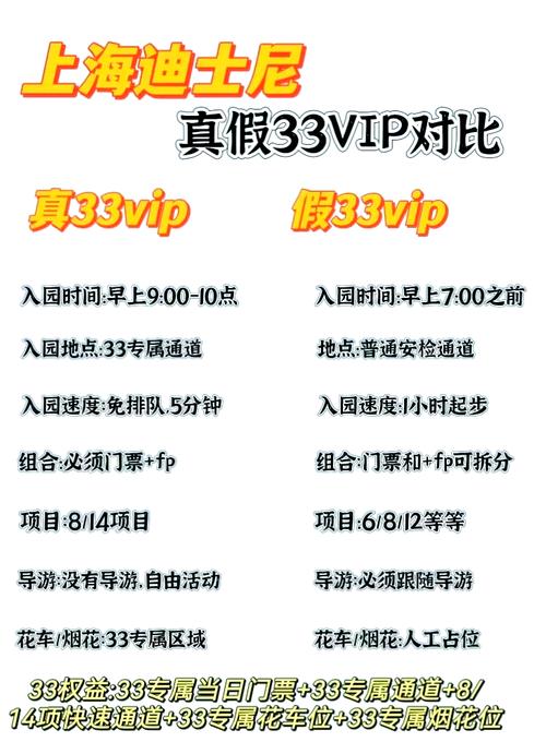 cfvip免费领取是真的吗？教你辨别真假活动！