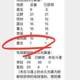 想玩重生之岛？教你轻松下载安装教程