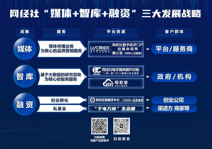 网博会:互联网产业链资源整合第一平台