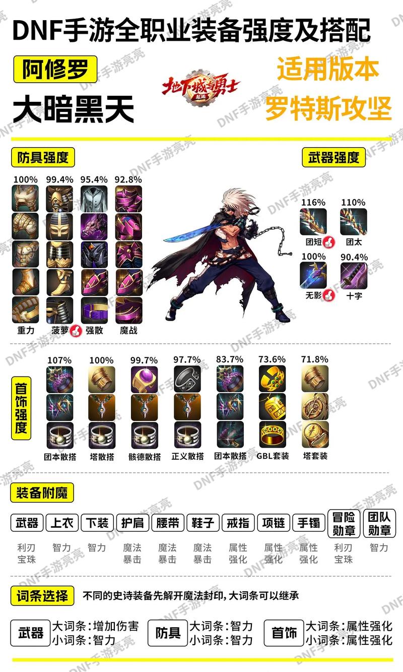 提升DNF忍者输出？时装属性选择大揭秘