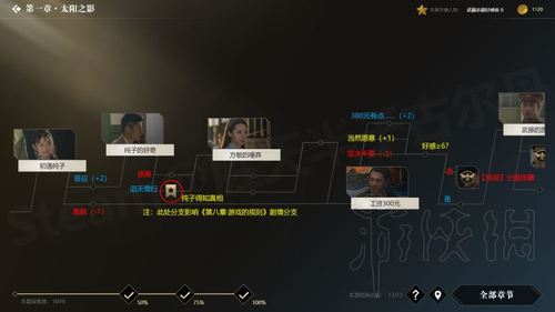 隐形守护者游戏攻略:全剧情结局解锁指南