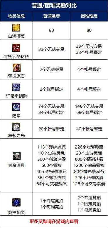 DNF死神称号任务步骤:超详细流程指南,助你轻松获得奖励