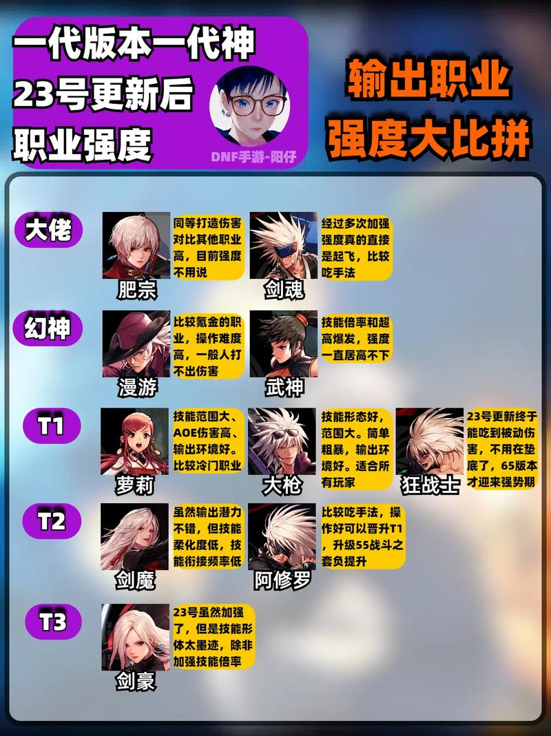 DNF大神养成记:从小白到顶级玩家的蜕变历程