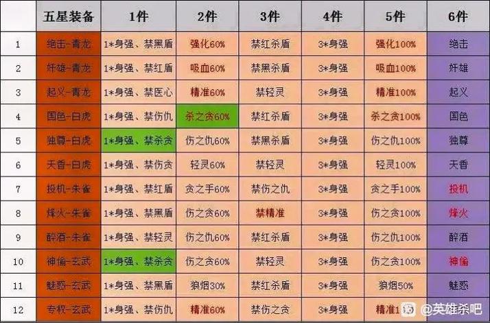 英雄杀攻略:新手必看!快速上手制霸全场