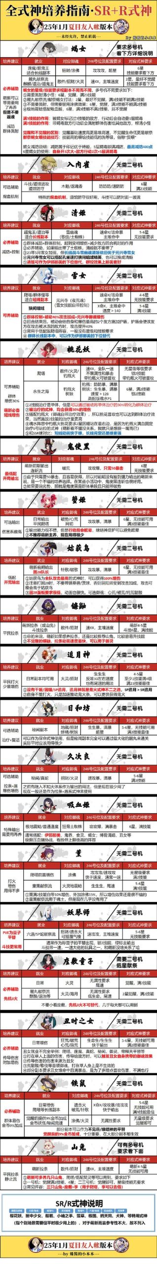 寻仙职业详解:金刚、罗刹、驽剑三大职业优缺点深度剖析