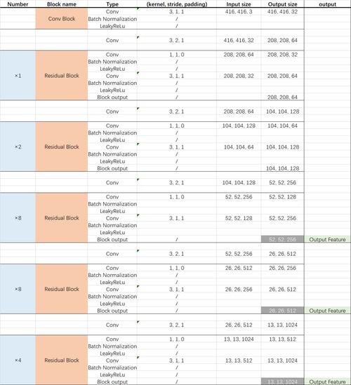 5qwan网站分析:排名数据及服务器信息