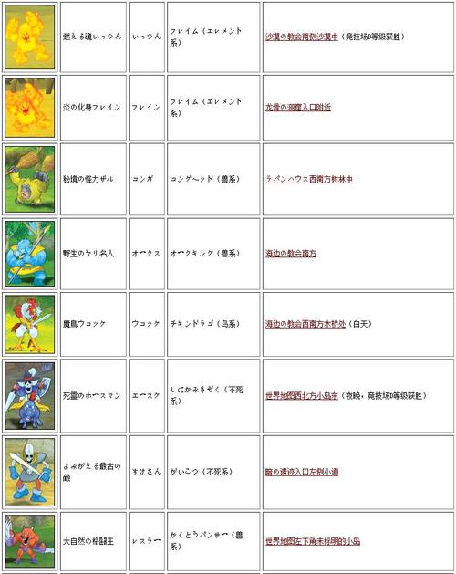 勇者斗恶龙9炼金合成大全：所有配方一览及详解