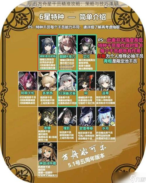 方舟指令Wiki:全方位游戏攻略及资料大全