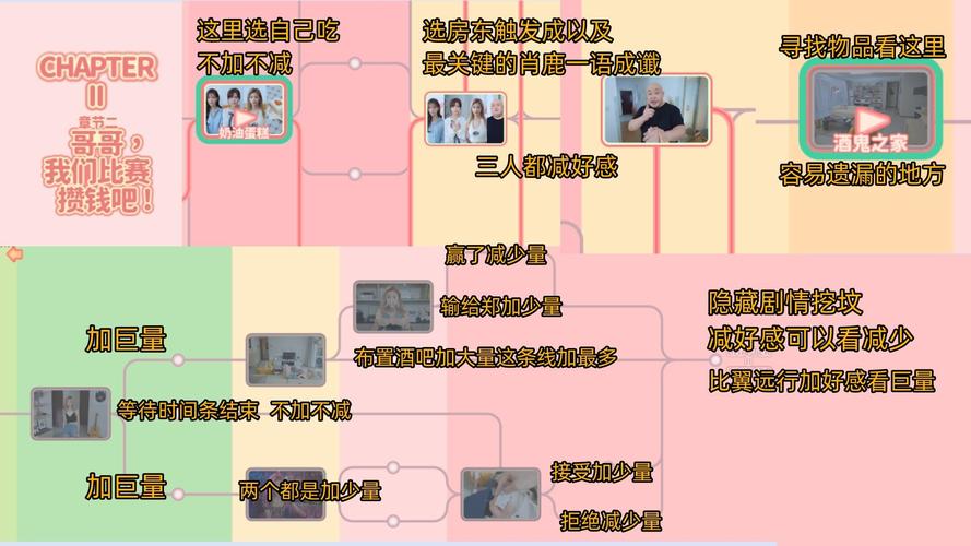 完蛋我被美女包围了小熊:全角色好感度提升技巧